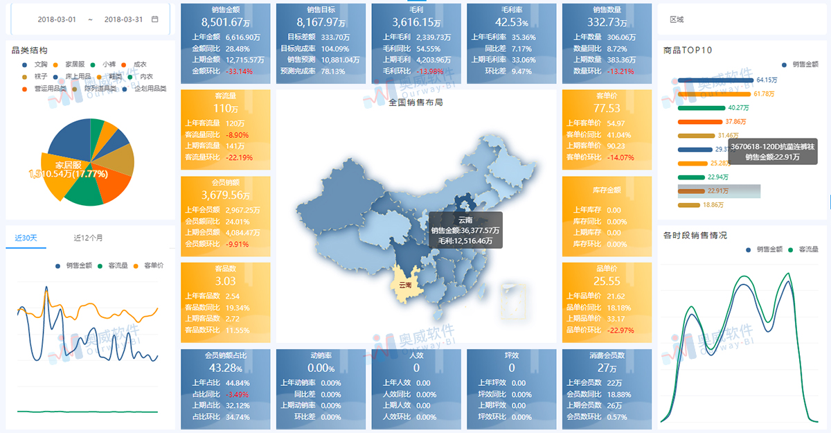 BI软件