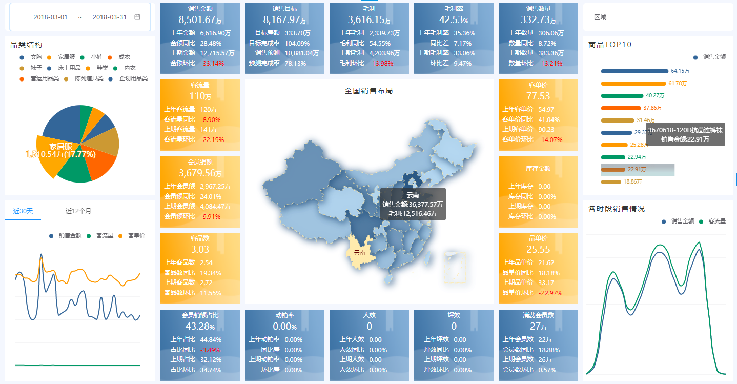 管理驾驶舱