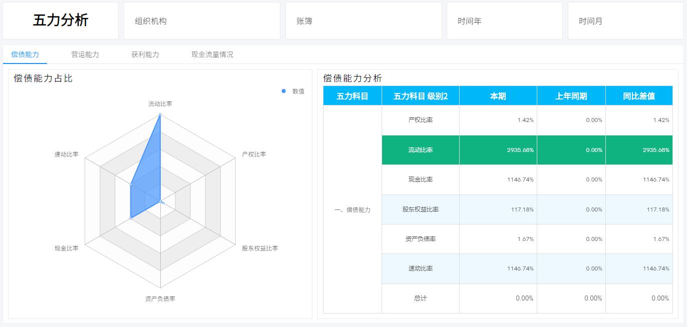 奥威BI财务数据分析报表