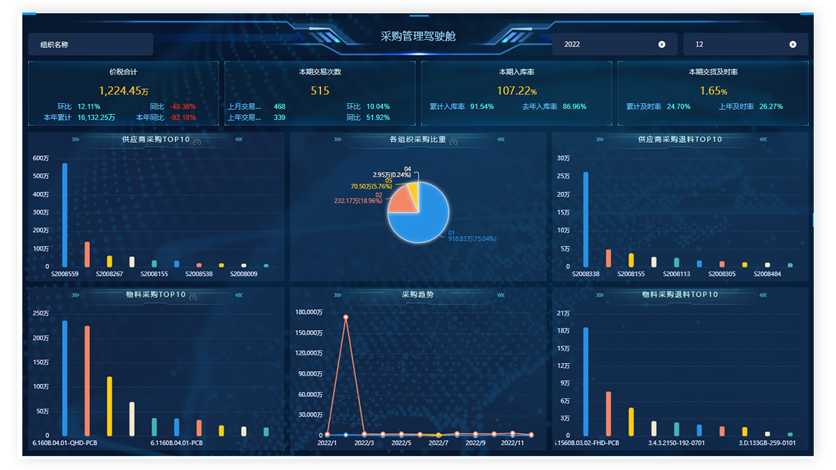 采购管理驾驶舱