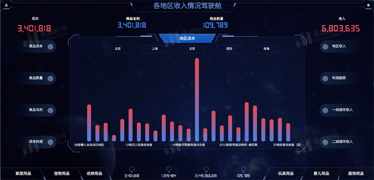 数据分析软件,BI 数据分析软件,BI