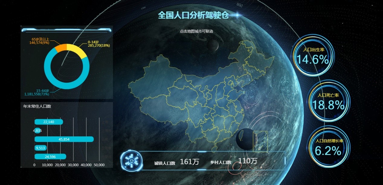 数据可视化图片