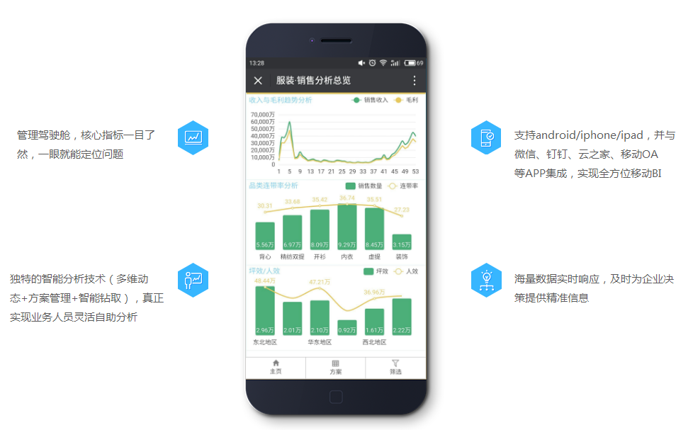 鞋服业大数据可视化分析