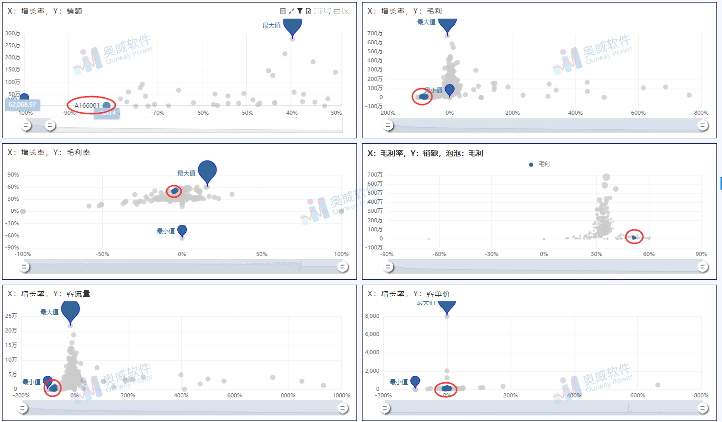 奥威BI零售数据分析 奥威BI零售数据分析