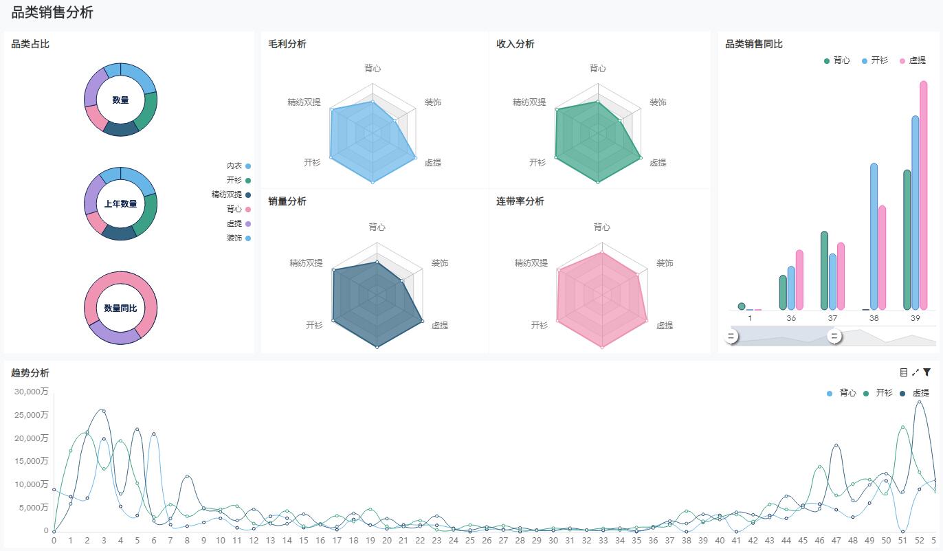 奥威软件商业智能BI