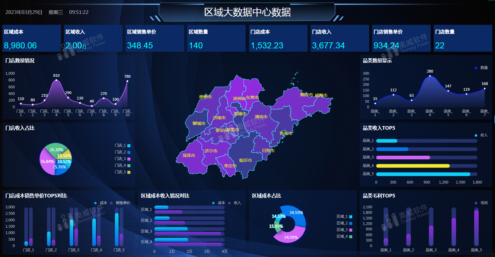 奥威BI数据可视化报表 奥威BI数据可视化报表