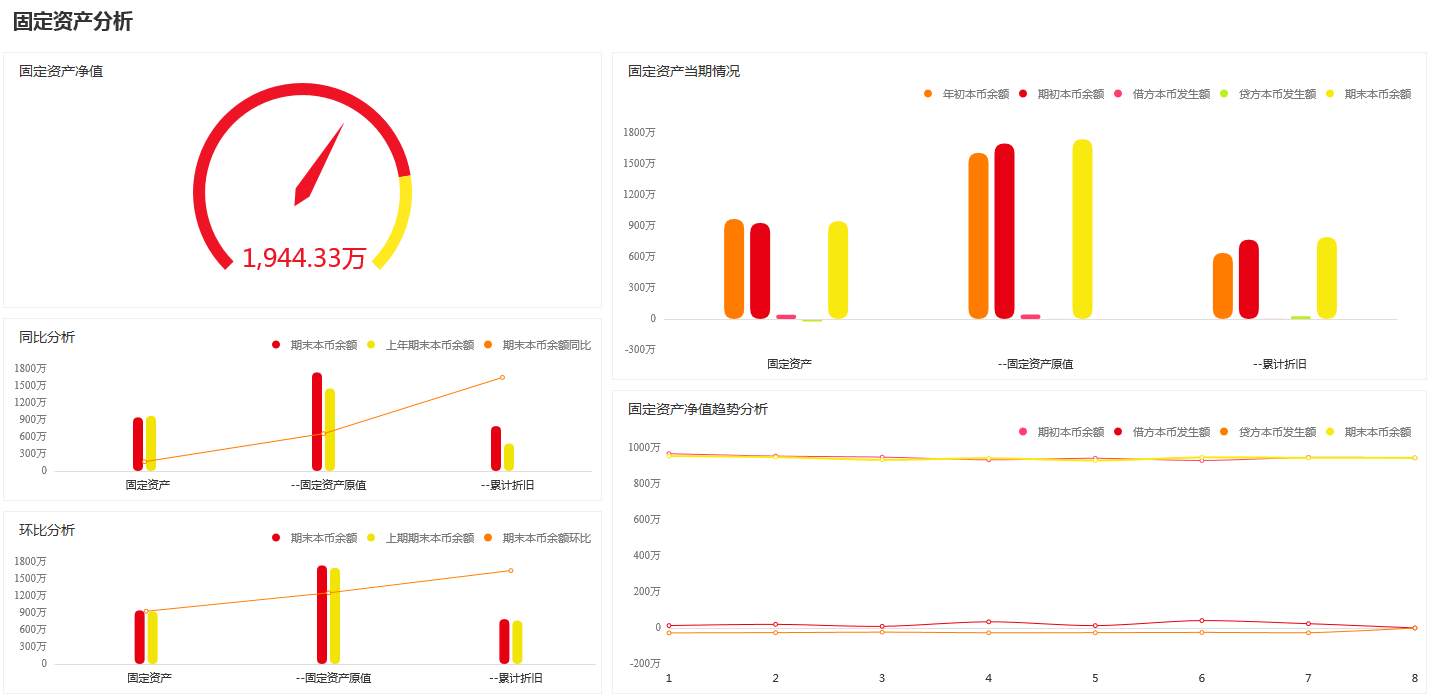 奥威BI用友财务分析报表