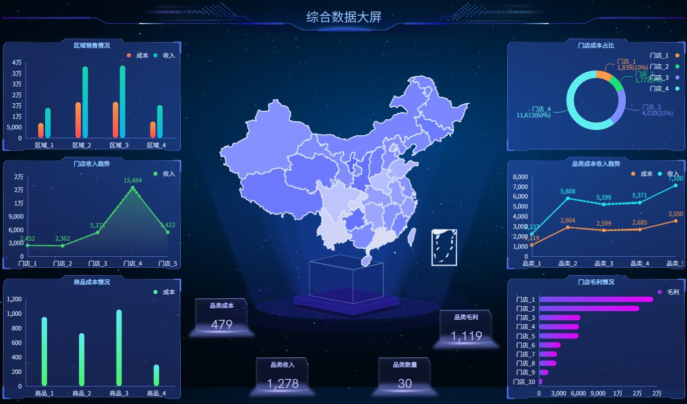 奥威bi数据可视化报表 奥威bi数据可视化报表