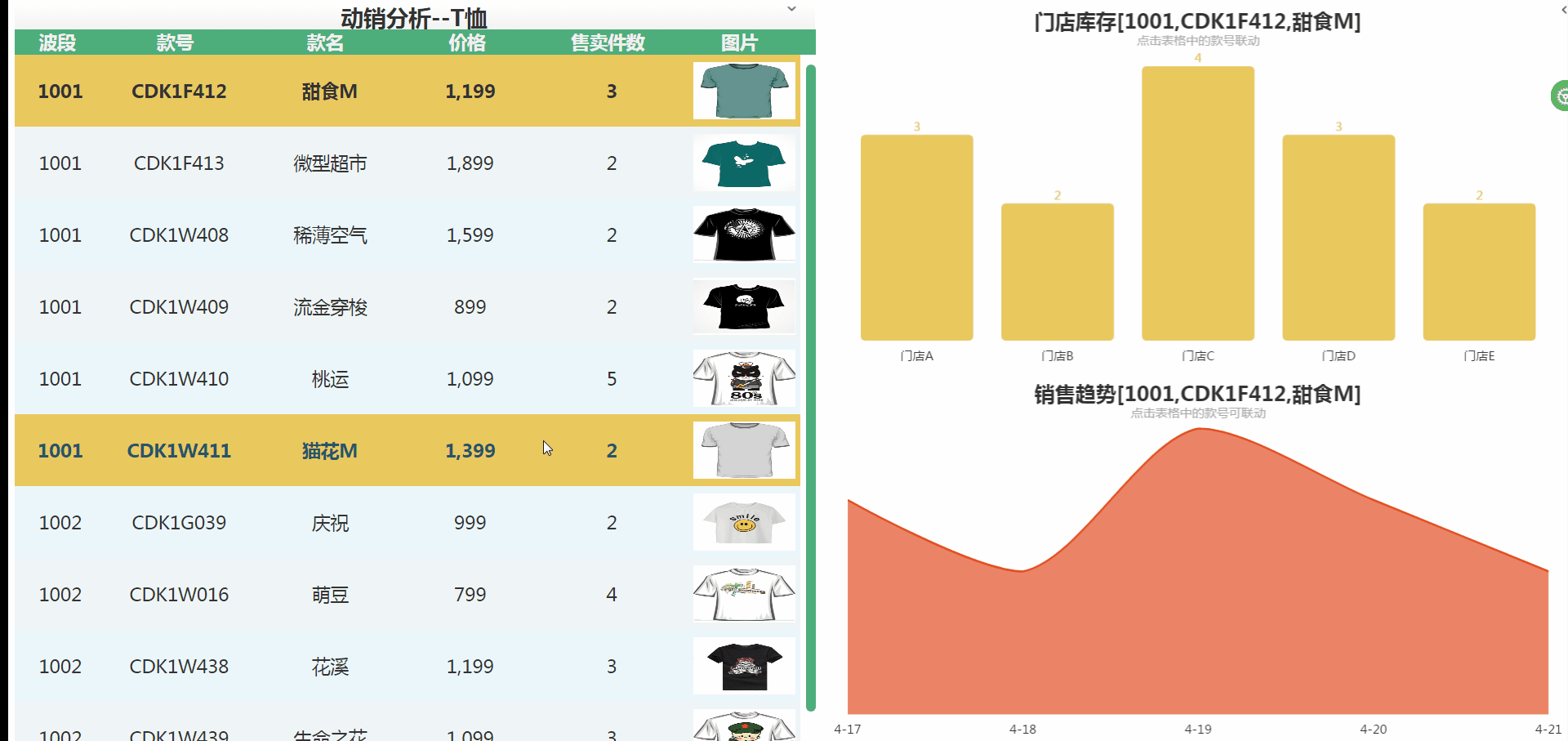 服装行业数据分析