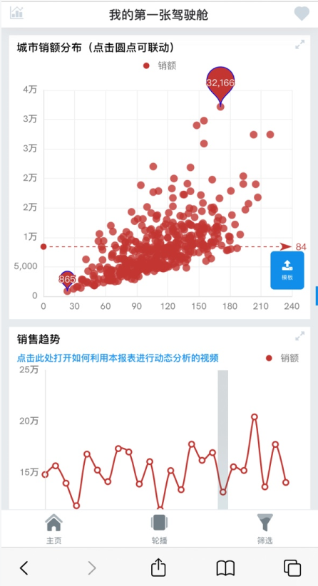 奥威BI手机数据可视化