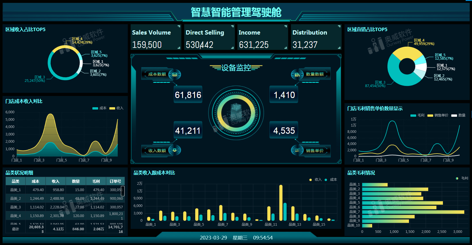 奥威BI数据可视化大屏报表