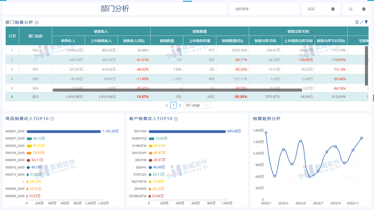 金蝶BI报表
