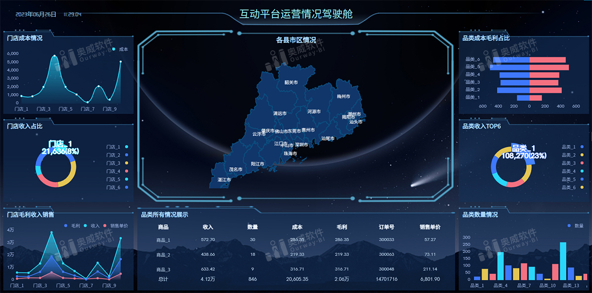 报表工具有哪些 报表工具有哪些