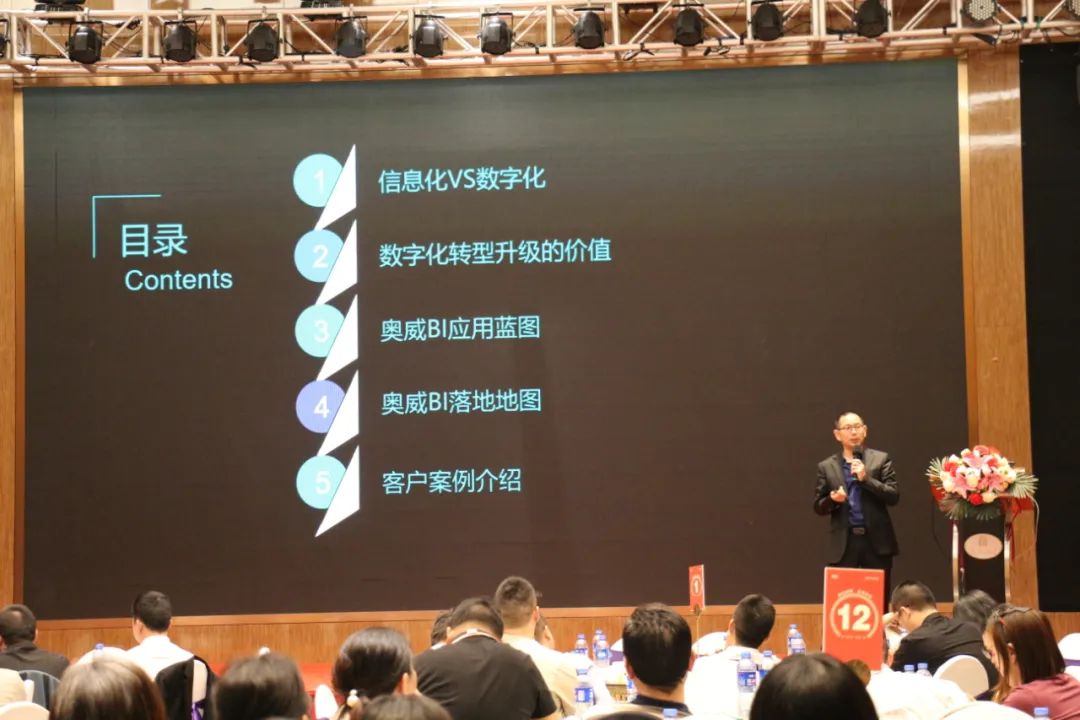 奥威BI制造业数据分析