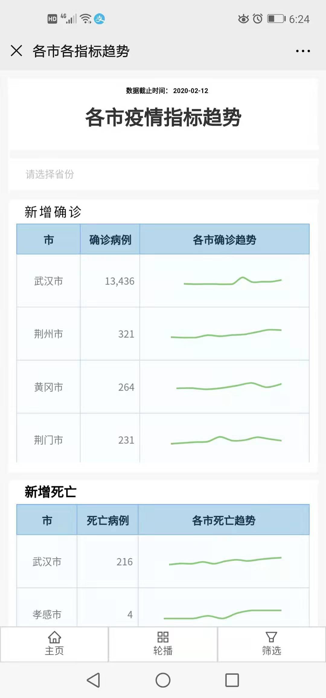 疫情可视化防控,疫情分析课程