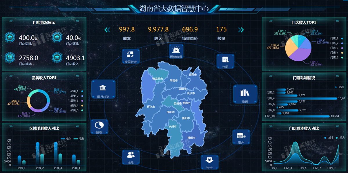 奥威BI系统数据可视化报表