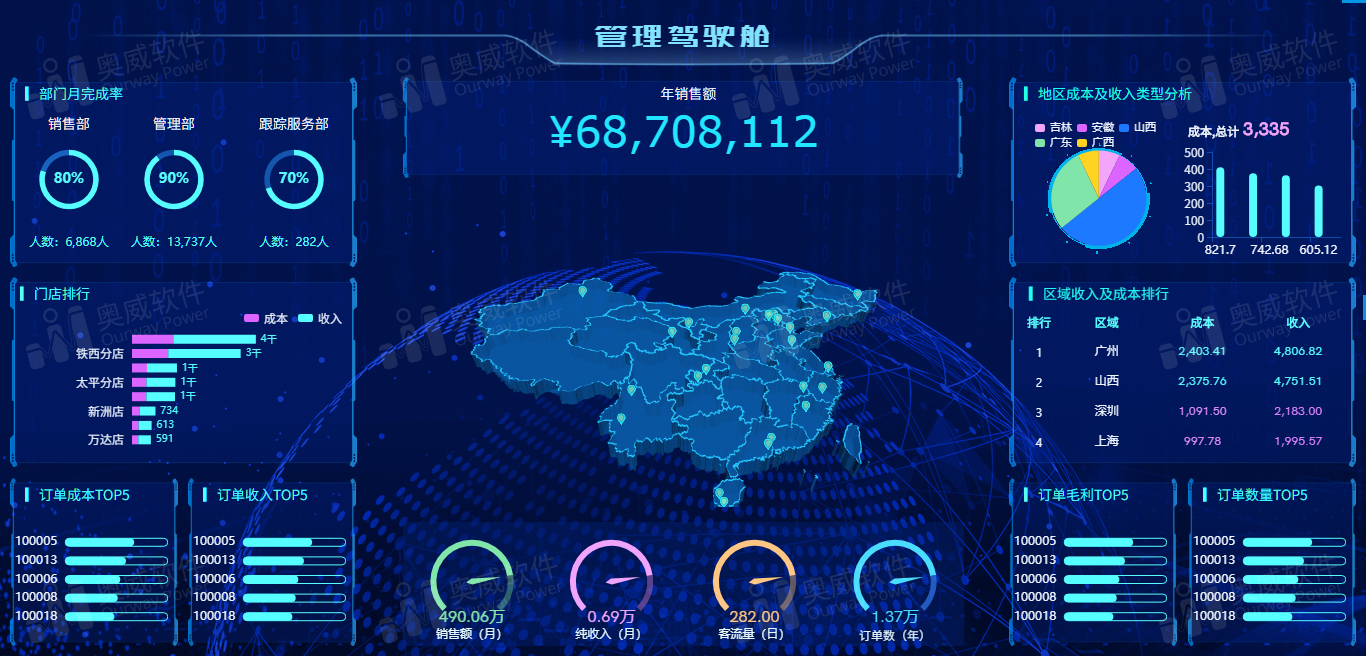 数据可视化软件,BI报表