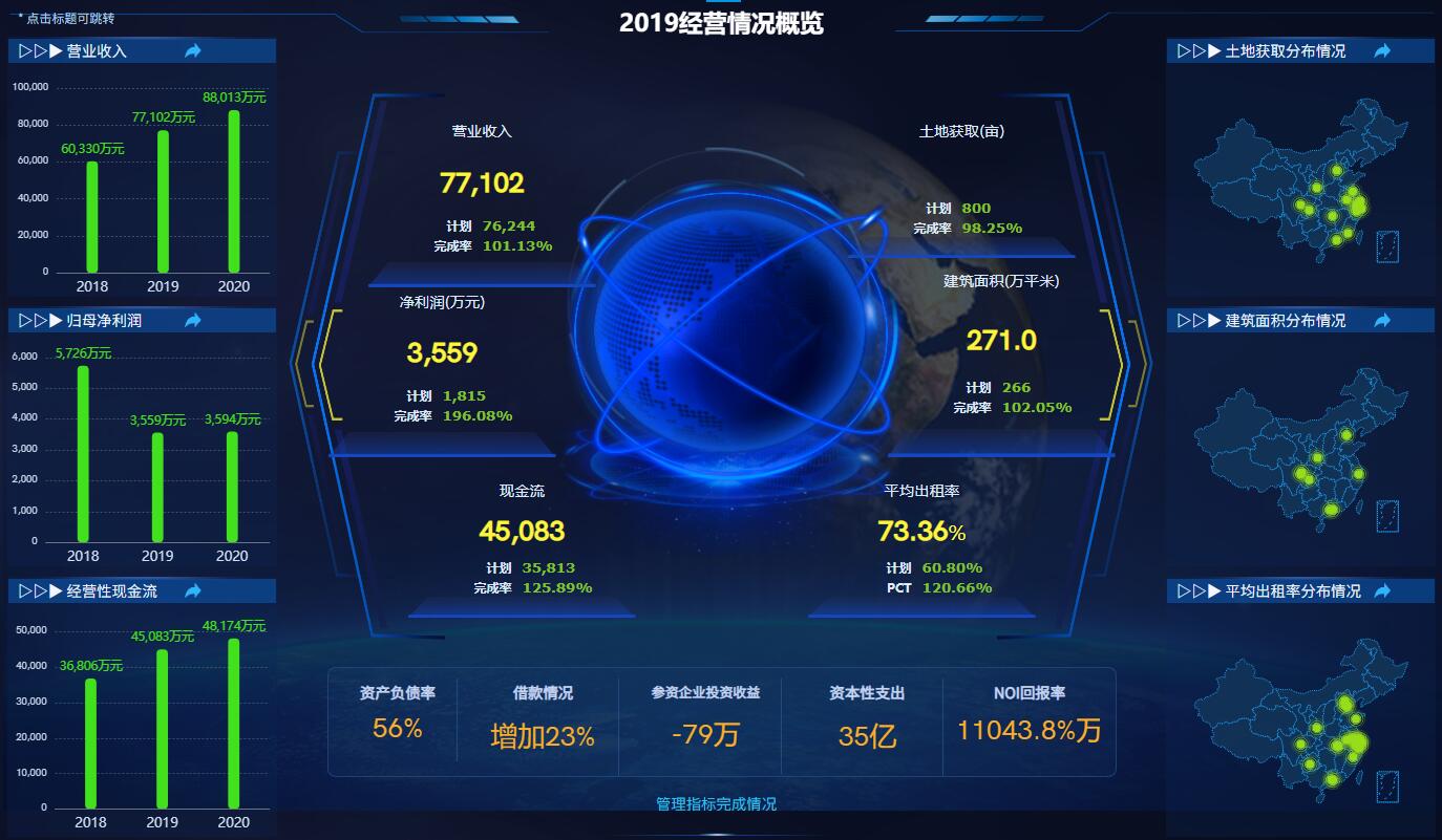 奥威BI数据可视化平台