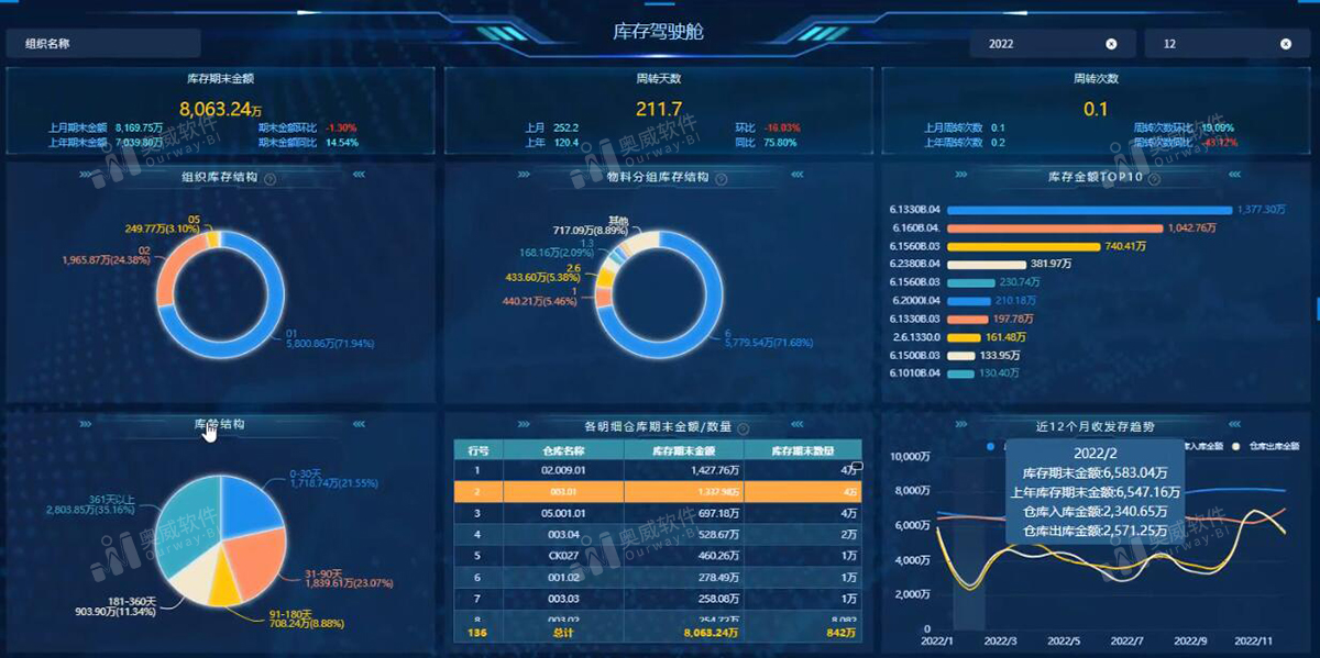 奥威BI数据可视化