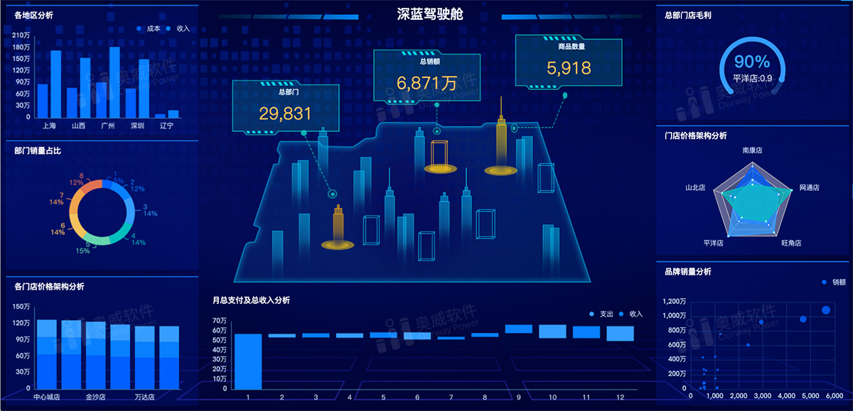 可视化数据分析,数据治理