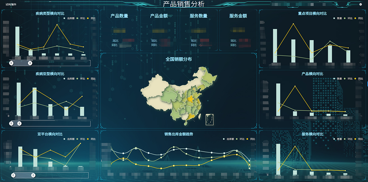 bi数据可视化