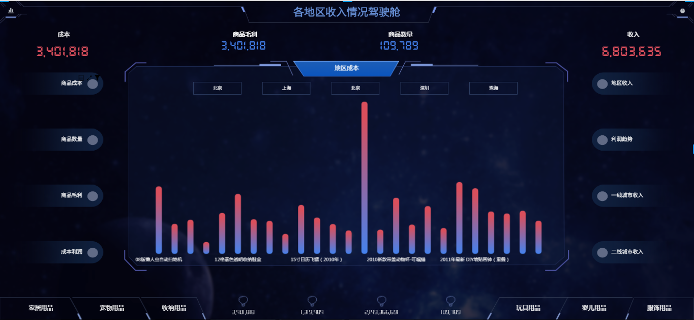 好看的报表