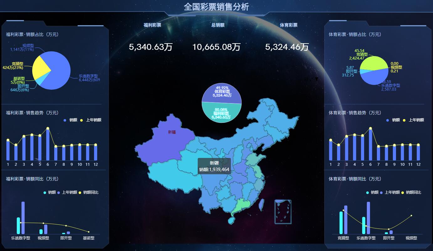 奥威BI大屏可视化