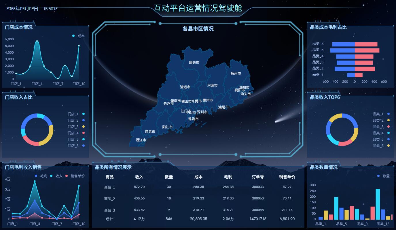 奥威BI数据可视化软件