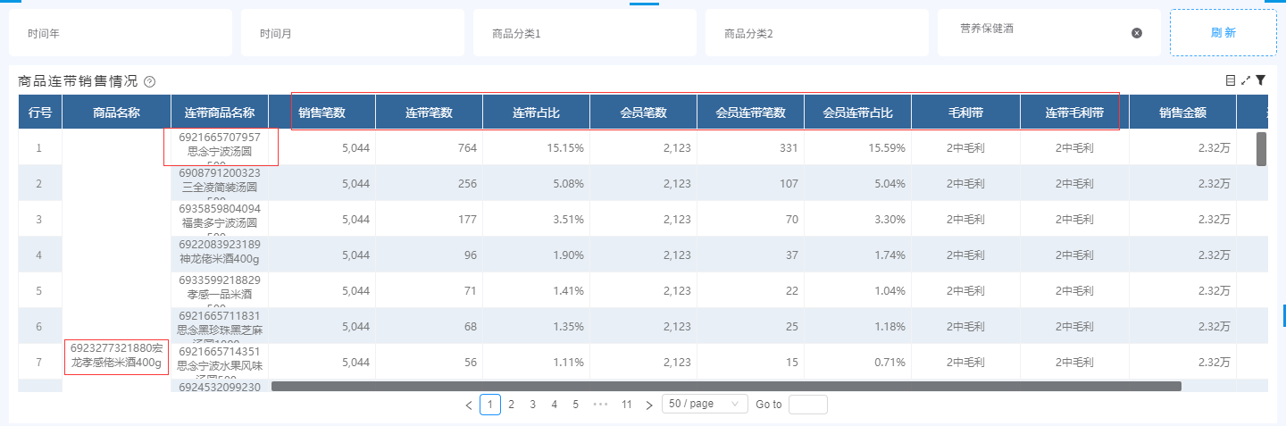 奥威BI连带销售分析