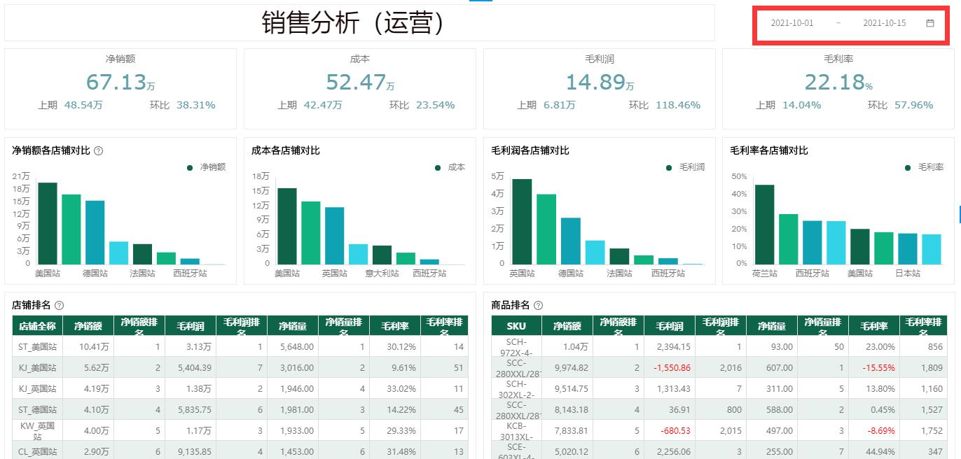 奥威bi电商数据分析 奥威bi电商数据分析