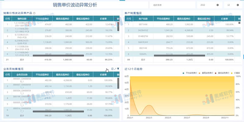 销售数据分析