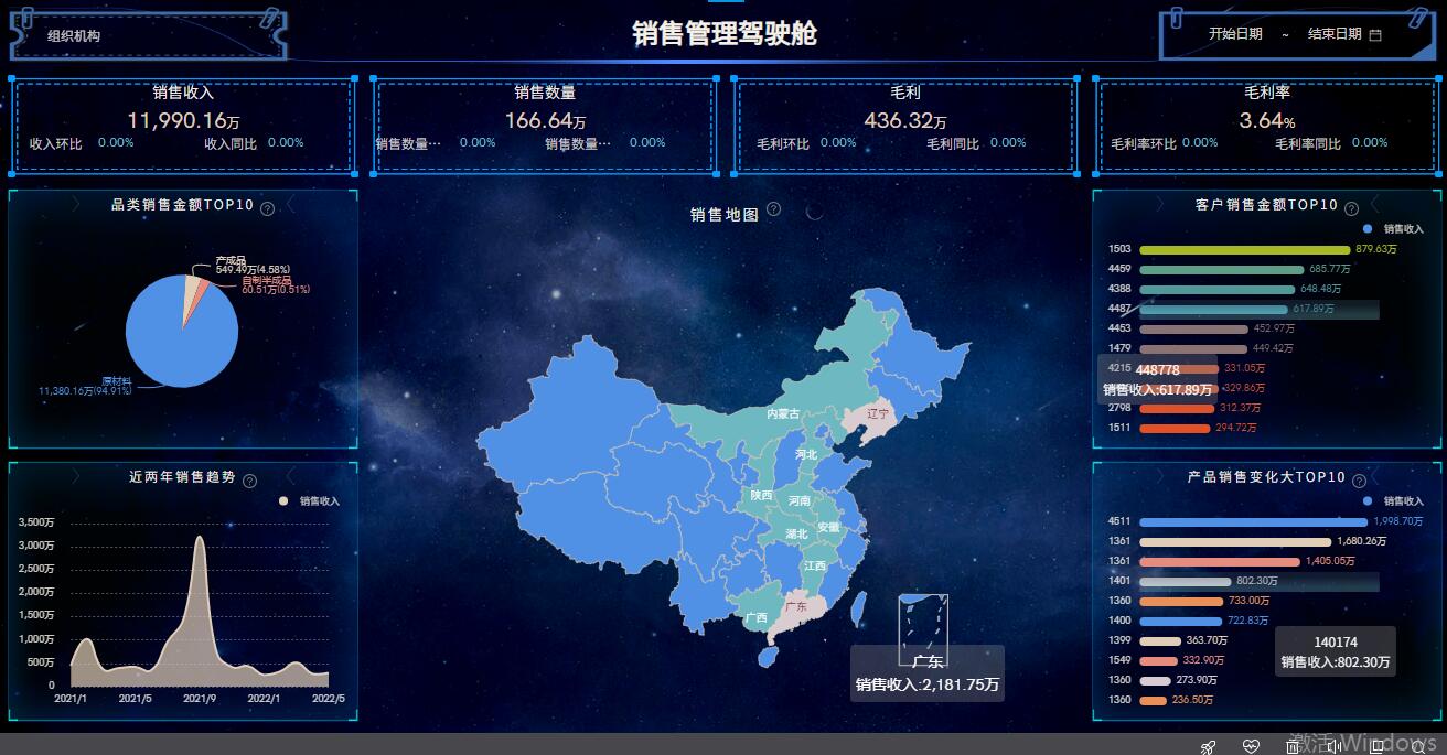 奥威BI数据可视化分析