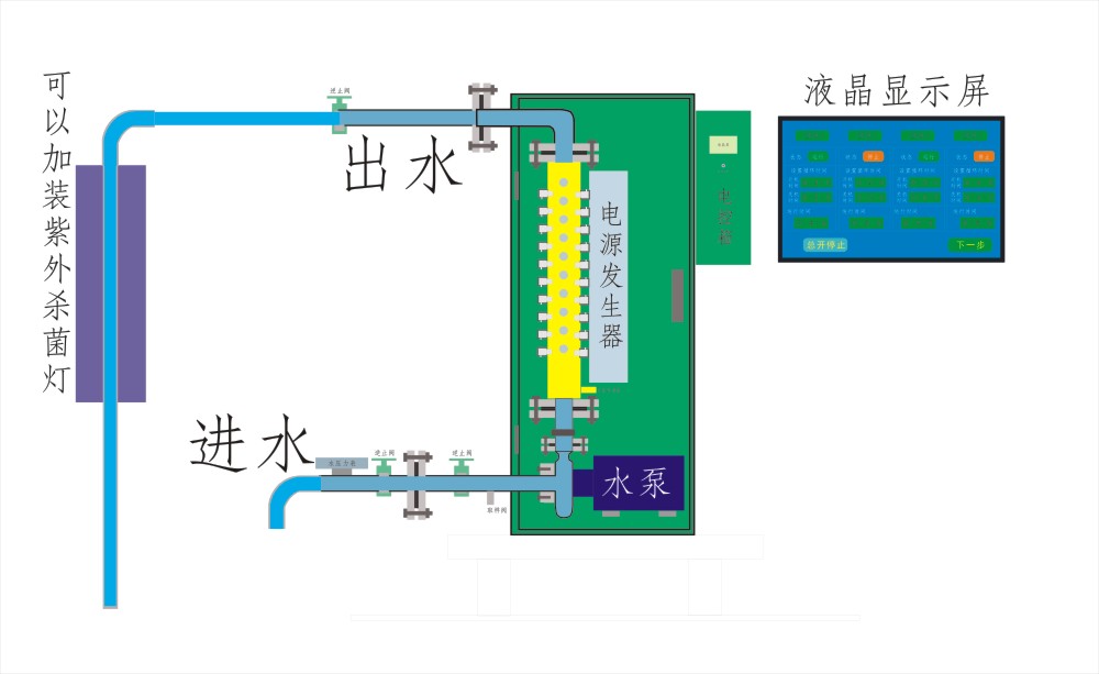 定制超声波水处理系统