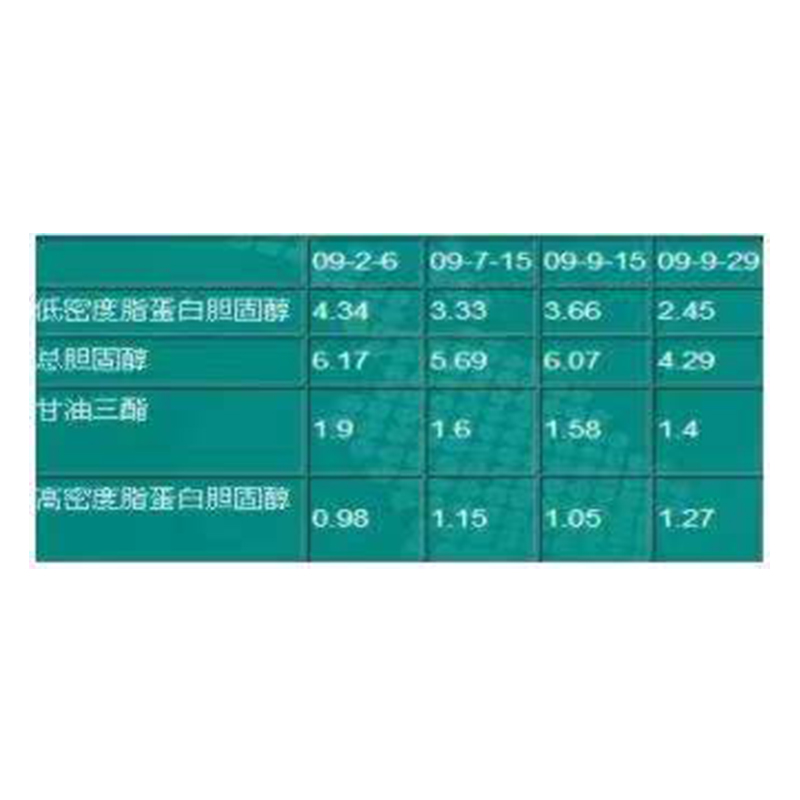 汤某移植干细胞前后体验结果对比