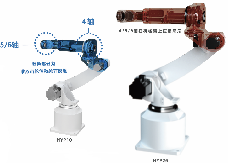 CT-HYP系列 准双齿轮传动关节模组
