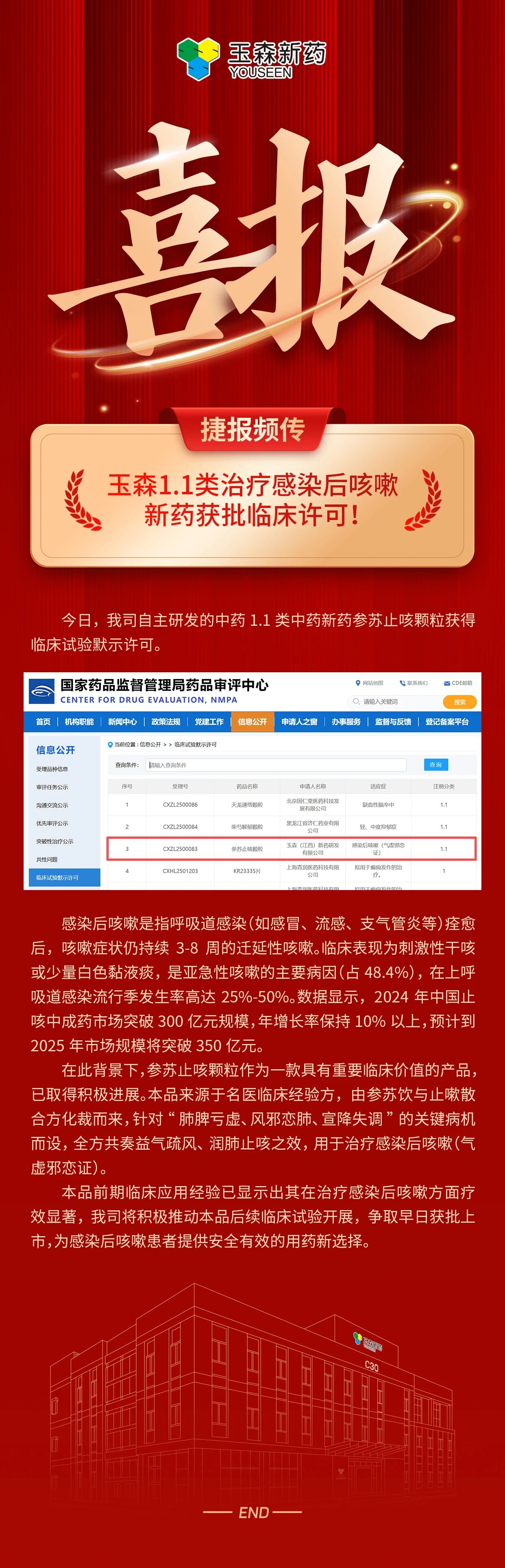 捷报频传——玉森1.1类治疗感染后咳嗽新药获批临床许可
