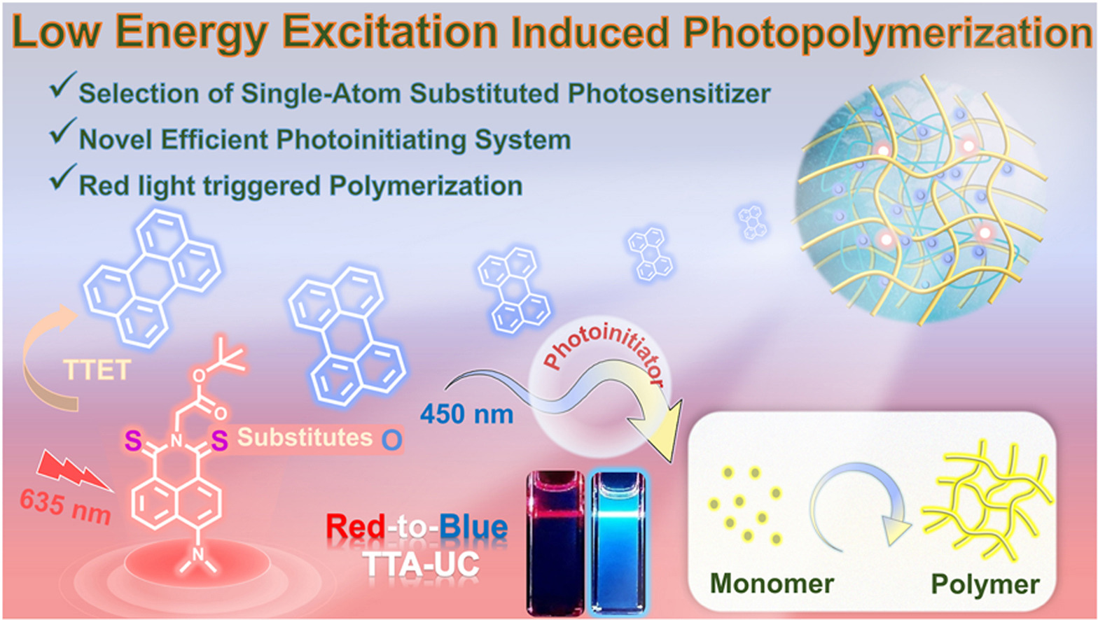 2023-08-21 课题组陈泽端同学论文被《Dyes and Pigments》接收