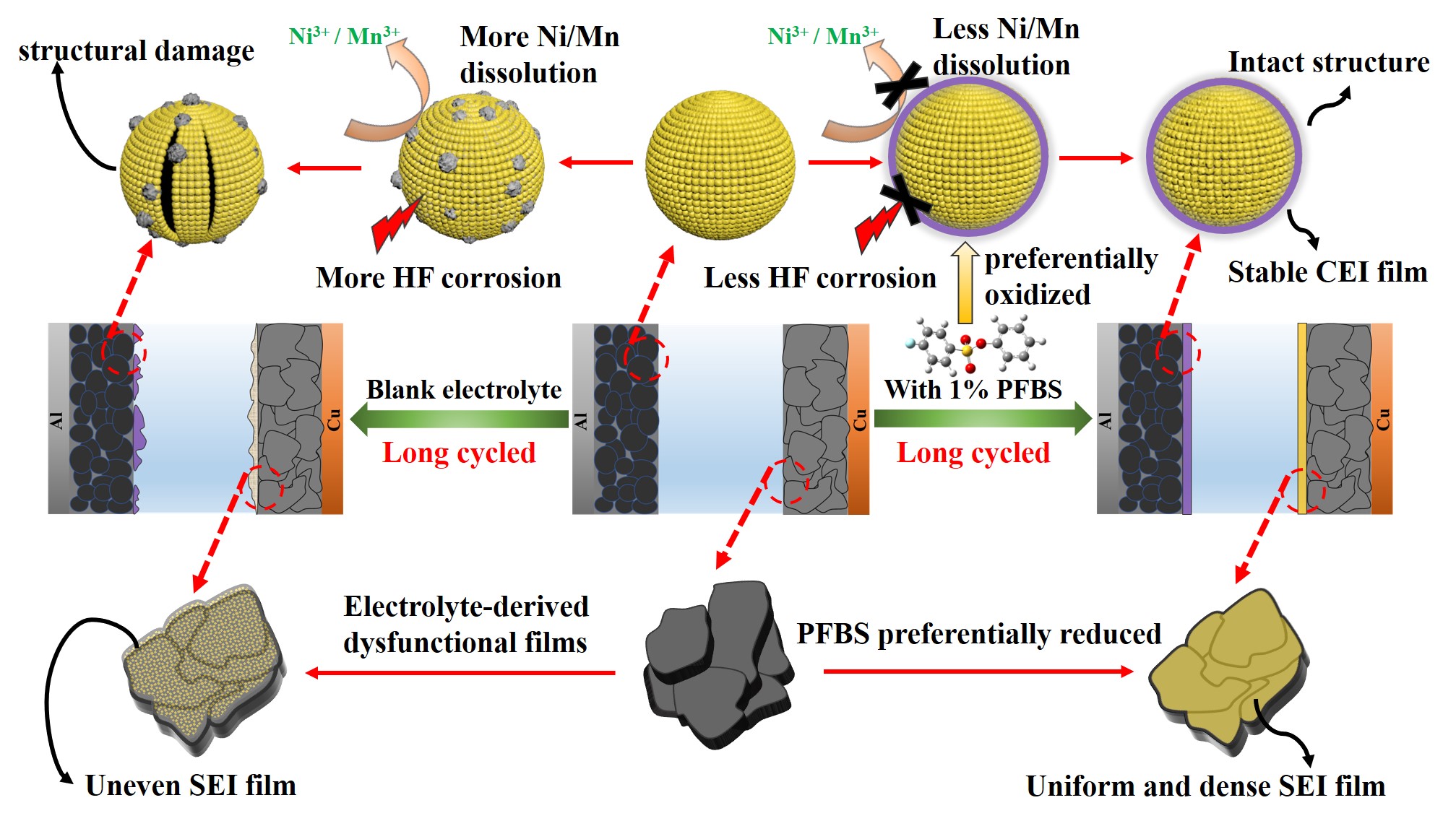 2022-04-25 课题组陆嘉晟同学论文被《ACS Applied Energy Materials》接收