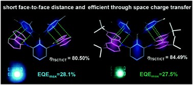 2020-12-14 祝贺课题组陈文铖老师论文被《Journal of Materials Chemistry C》接收
