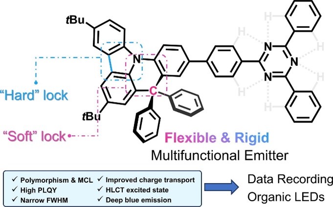 2023-11-24 课题组陈国威同学论文被《Chemical Engineering Journal 》接收