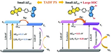 2021-04-12 祝贺课题组陈文铖老师论文被《Chemical Communications》接收