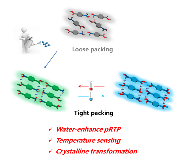 2022-08-16 课题组罗许伟同学论文被《Journal of Materials Chemistry C》接收