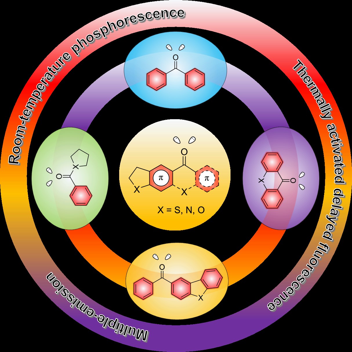 2021-12-28 课题组陈丽芬同学论文被《Journal of Materials Chemistry C》接收
