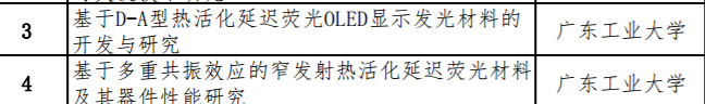 2020-02-29 团队2019年度广东省基础与应用基础研究基金联合基金重点项目获批2项