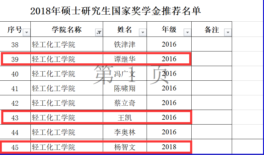 10.13-祝贺本团队霍延平教授指导的三位研究生（谭继华、王凯、杨智文）获得2018年度研究生国家奖学金