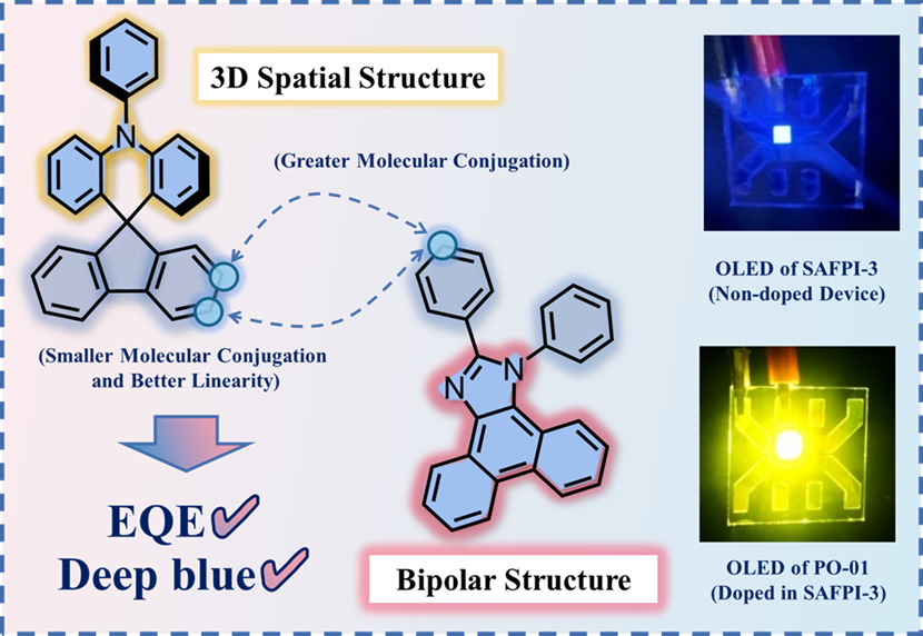 2023-11-20 课题组陈思维同学论文被《Dyes and Pigments》接收
