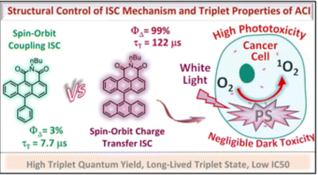 2022-08-16 课题组梁辉同学论文被《Physical Chemistry Chemical Physics》接收