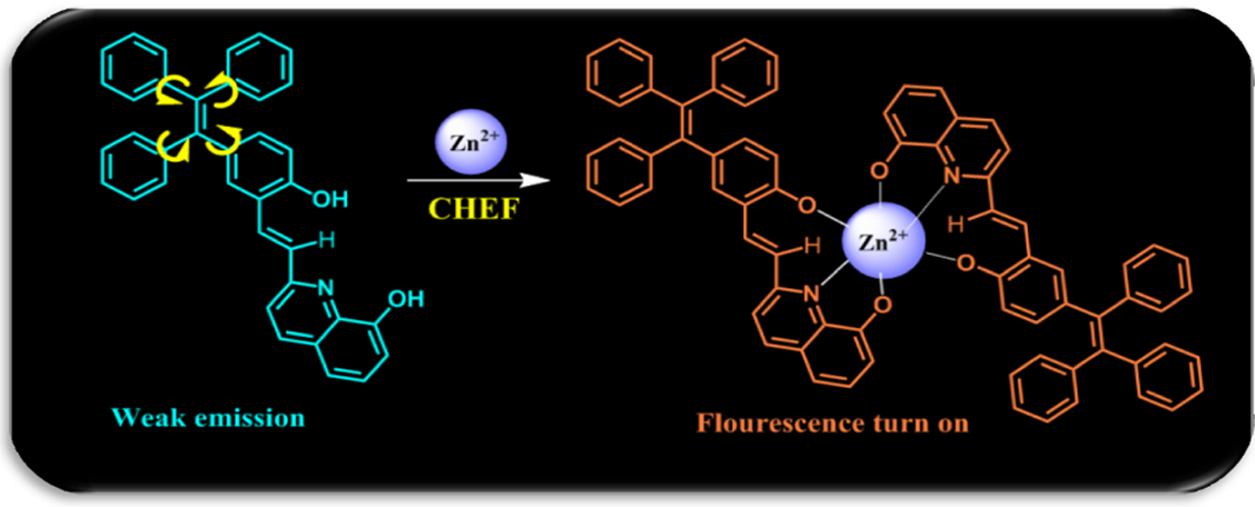 2020-09-17 课题组徐建兴同学论文被《Materials Chemistry Frontiers》接收