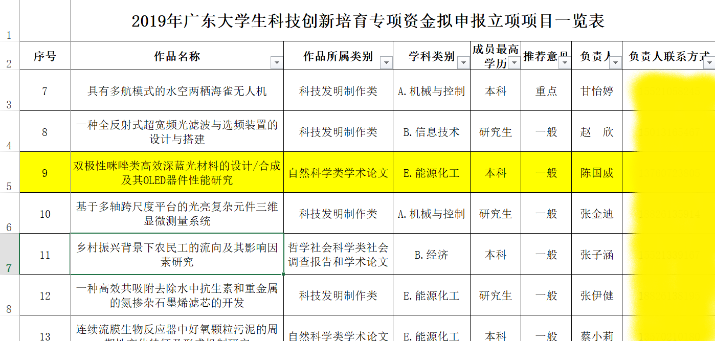 12-04 祝贺课题组本科生陈国威同学（指导老师：霍延平教授）获得2019年广东省“攀登计划”项目立项。