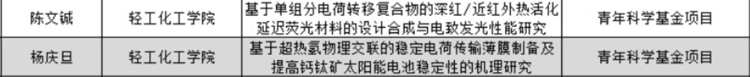 2020-09-16 喜讯：团队喜获三项2020年度国家自然科学基金